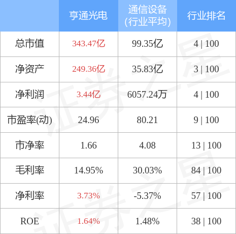 亨通光電未來六個月目標價分析與展望，亨通光電未來六個月目標價展望及分析