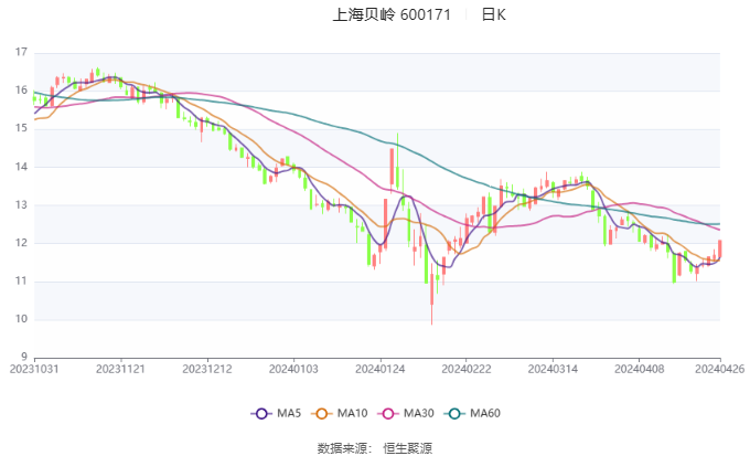 上海貝嶺2025目標價，展望與策略分析，上海貝嶺2025展望，目標價與策略分析