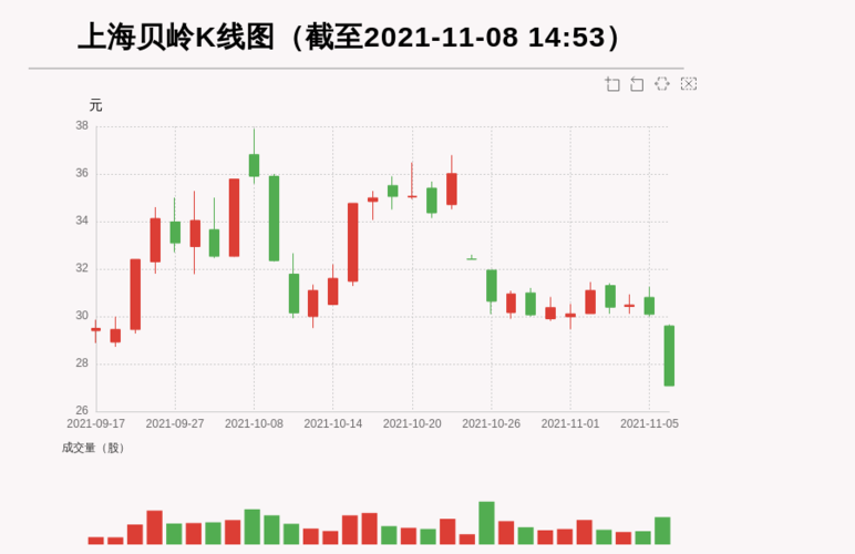 貝嶺股票歷史最高點，回顧與前瞻，貝嶺股票歷史最高點回顧與未來展望