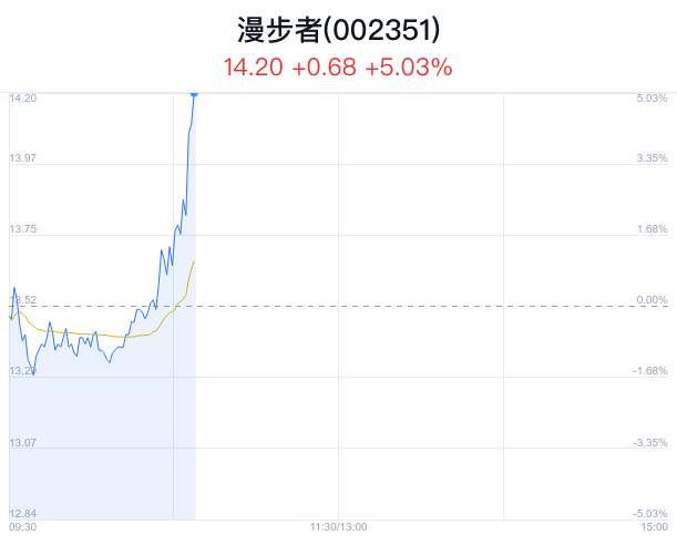 漫步者股票未來走勢分析，能否繼續(xù)上漲？，漫步者股票未來走勢展望，能否持續(xù)上漲？