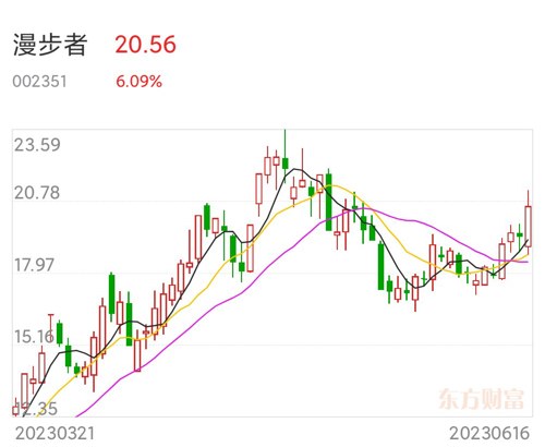 漫步者股票最新動(dòng)態(tài)，市場(chǎng)走勢(shì)分析與展望，漫步者股票最新動(dòng)態(tài)及市場(chǎng)走勢(shì)分析與展望