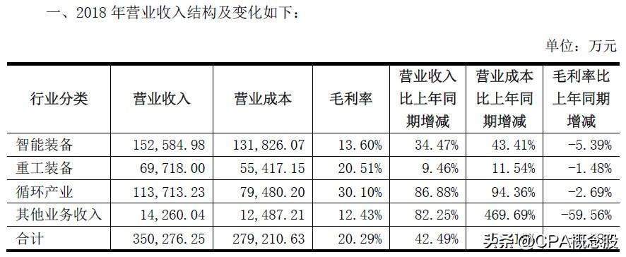 天奇股份重組最新消息深度解析，天奇股份重組最新消息深度解讀與解析