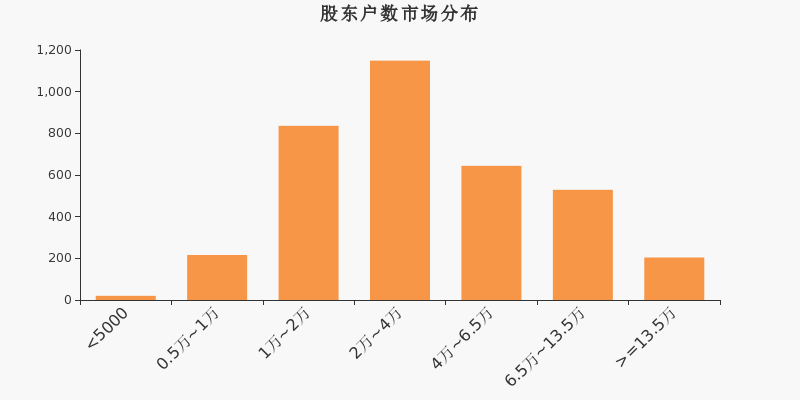 華策影視十大股東揭秘，華策影視深度解析，揭秘十大股東名單