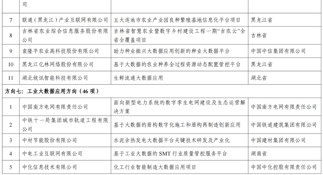 2023新澳門免費開獎記錄,平衡指導(dǎo)策略_開發(fā)版19.24