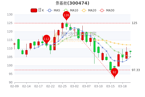 景嘉微股票，市場(chǎng)趨勢(shì)下的投資機(jī)遇與挑戰(zhàn)，景嘉微股票，投資機(jī)遇與挑戰(zhàn)的市場(chǎng)趨勢(shì)分析