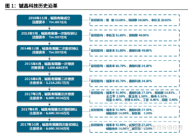 景嘉微所屬板塊深度解析，景嘉微所屬板塊的深度剖析