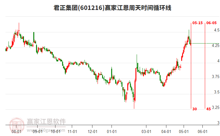 君正集團(tuán)股票能否達(dá)到8塊，深度分析與展望，君正集團(tuán)股票未來(lái)能否達(dá)到8元？深度分析與展望。