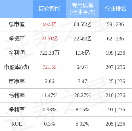 巨輪智能，12月4日打開漲停，開啟新篇章，巨輪智能開啟新篇章，漲停迎新局