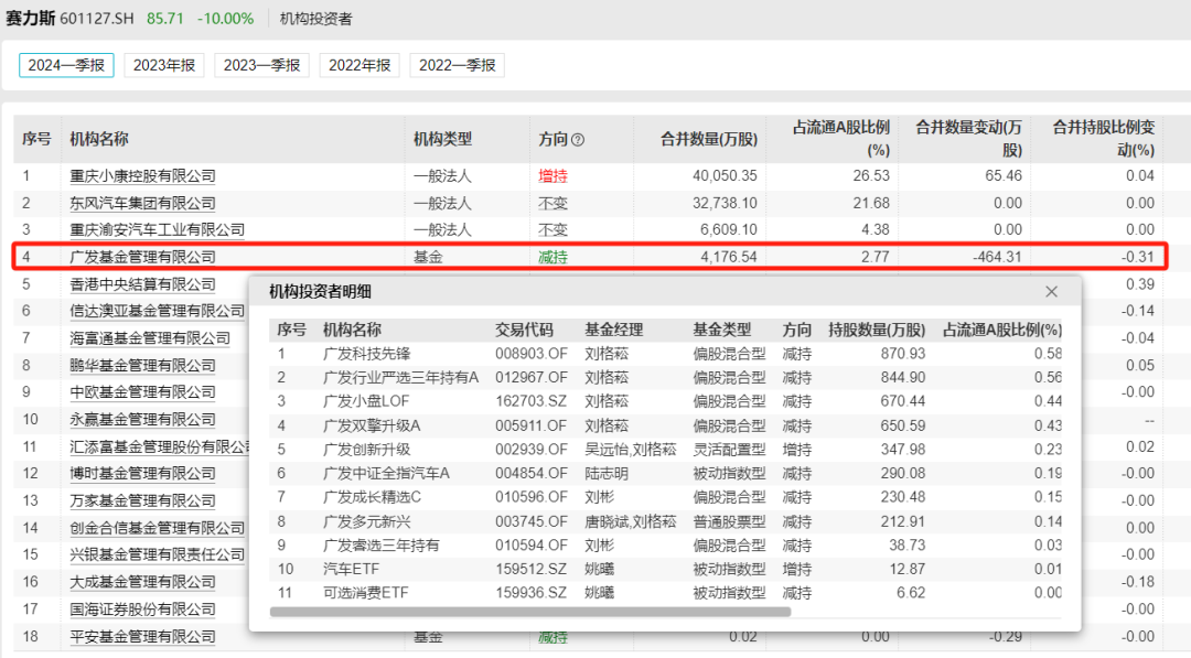 賽力斯估值多少合理一些，深度分析與展望，賽力斯合理估值深度分析與展望