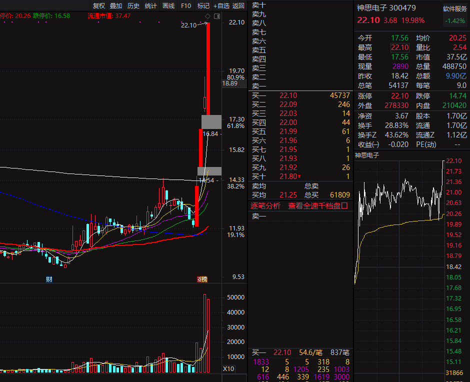 潤(rùn)和軟件所屬板塊探究，潤(rùn)和軟件所屬板塊深度解析