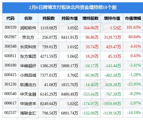 潤(rùn)和軟件歷史最高價(jià)，探索與啟示，潤(rùn)和軟件歷史最高價(jià)背后的探索與啟示