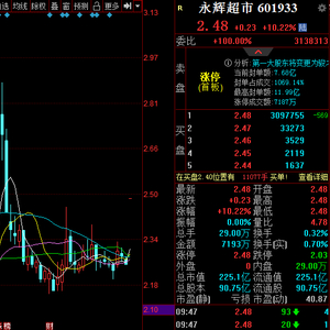 永輝超市下周一會(huì)漲嗎？——市場(chǎng)分析與預(yù)測(cè)，永輝超市股價(jià)下周一會(huì)上漲嗎？市場(chǎng)趨勢(shì)分析與預(yù)測(cè)。