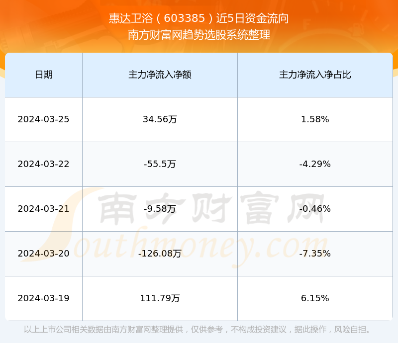 惠達股票最新動態(tài)分析，惠達股票最新動態(tài)解析