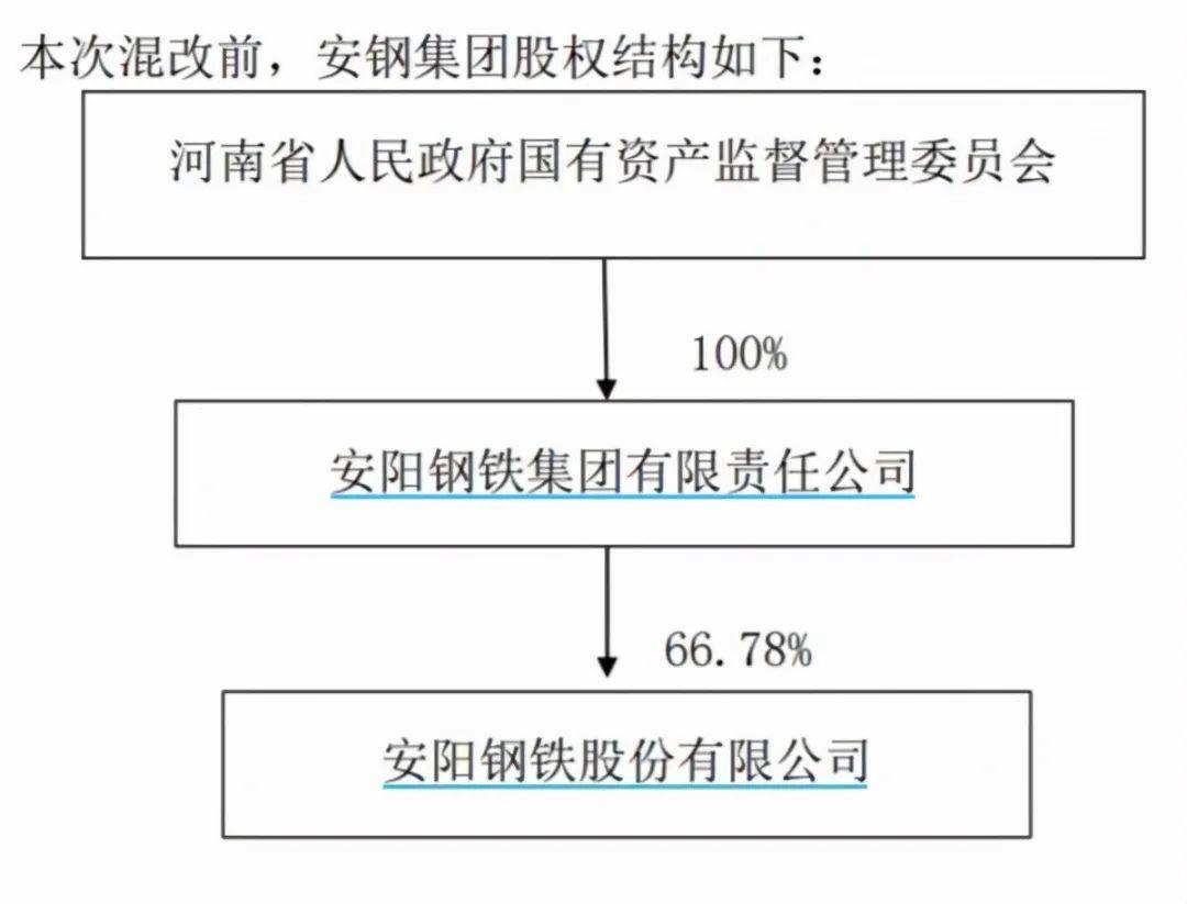 安陽鋼鐵即將迎來中國收購，新篇章的開啟與產(chǎn)業(yè)整合的深化，安陽鋼鐵迎來中國收購，新篇章開啟與產(chǎn)業(yè)整合深化之路