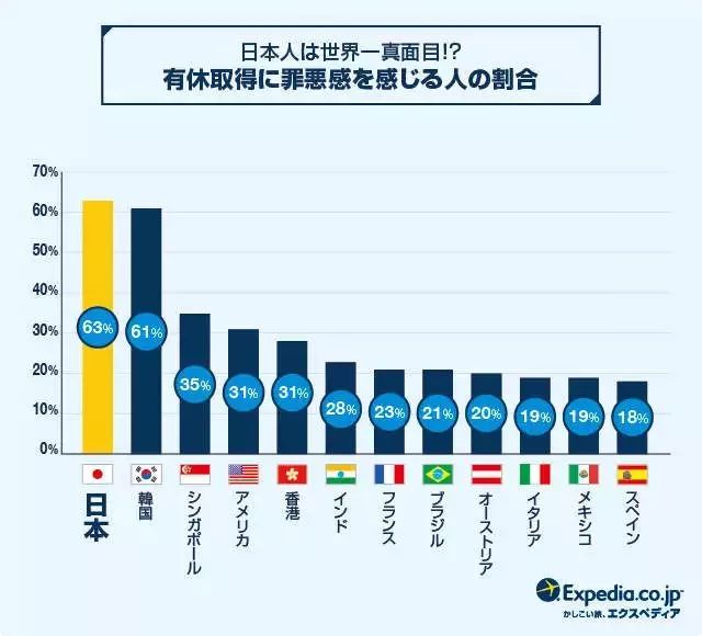 日本年輕人為何更支持上四休三制度，日本年輕人支持上四休三制度的深層原因探究