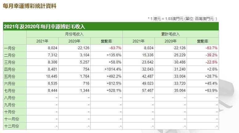 2024年新澳門(mén)天天開(kāi)彩免費(fèi)資料,收益成語(yǔ)分析落實(shí)_領(lǐng)航款29.550