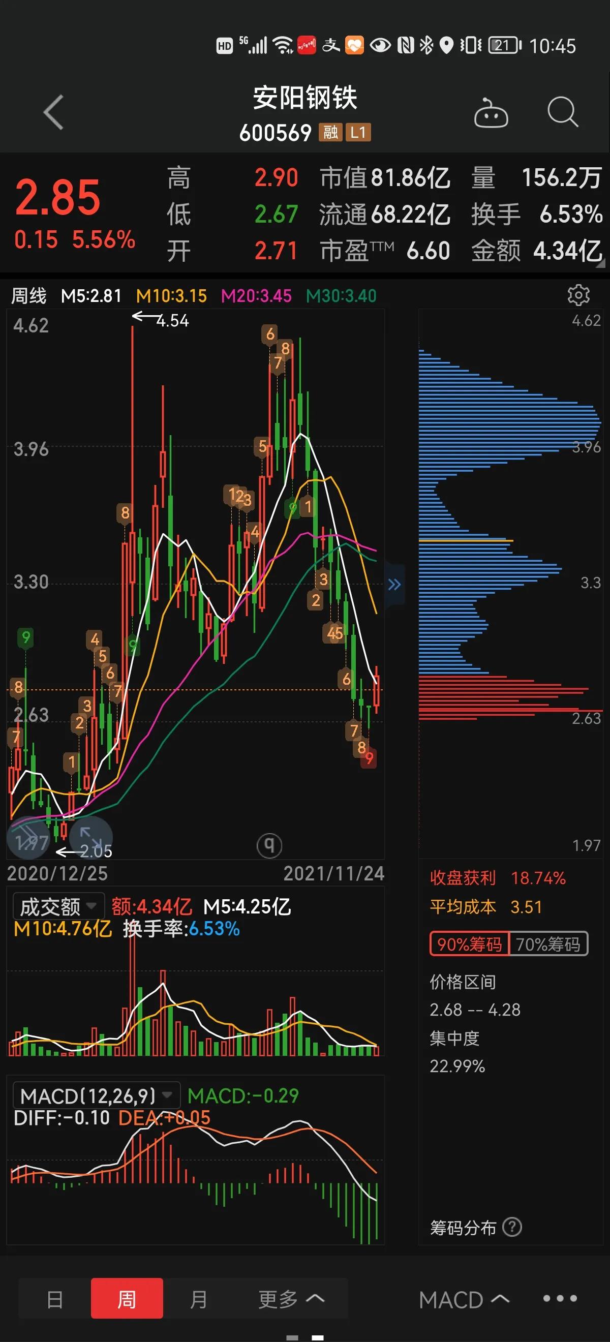 安陽鋼鐵是否為央企，探究與解析，安陽鋼鐵的企業(yè)性質(zhì)，央企身份探究與解析