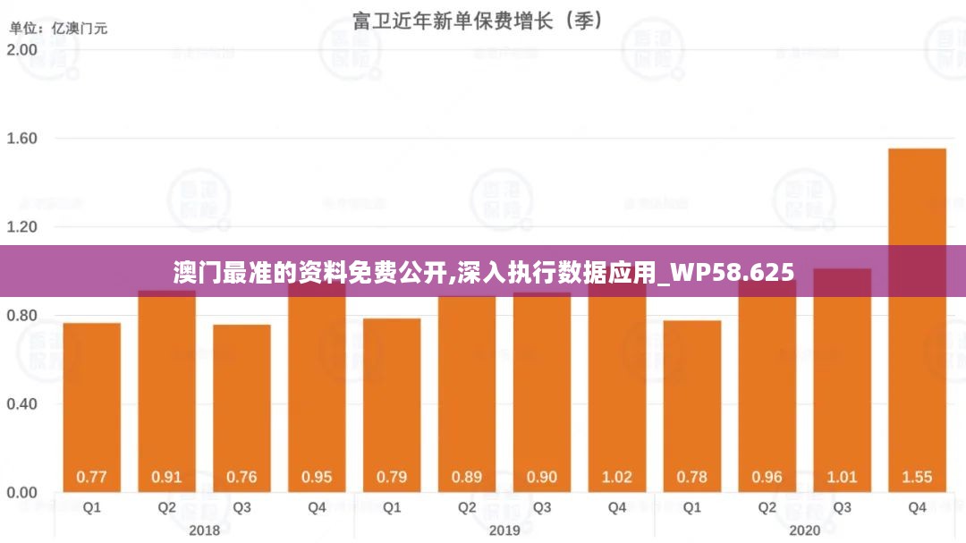 新澳門期期免費資料,深入應用數(shù)據(jù)解析_Phablet34.151