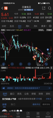 三友化工股票，探究其背后的價值與潛力，三友化工股票背后的價值與潛力深度解析