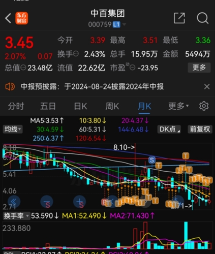 探索中百集團股吧，企業(yè)成長與市場機遇的交匯點（股票代碼，000759），中百集團股吧，企業(yè)成長與市場機遇交匯點（股票代碼，000759）探索之旅