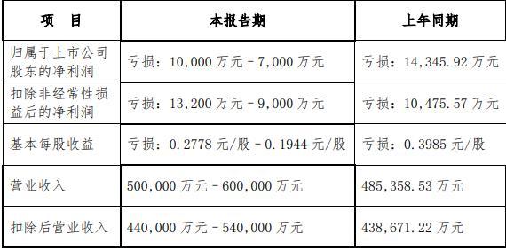 海螺新材與奇瑞的再次重組，共創(chuàng)未來(lái)新篇章，海螺新材與奇瑞重組，共創(chuàng)未來(lái)新篇章