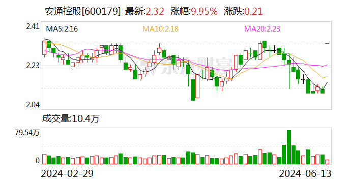 熱點 第824頁