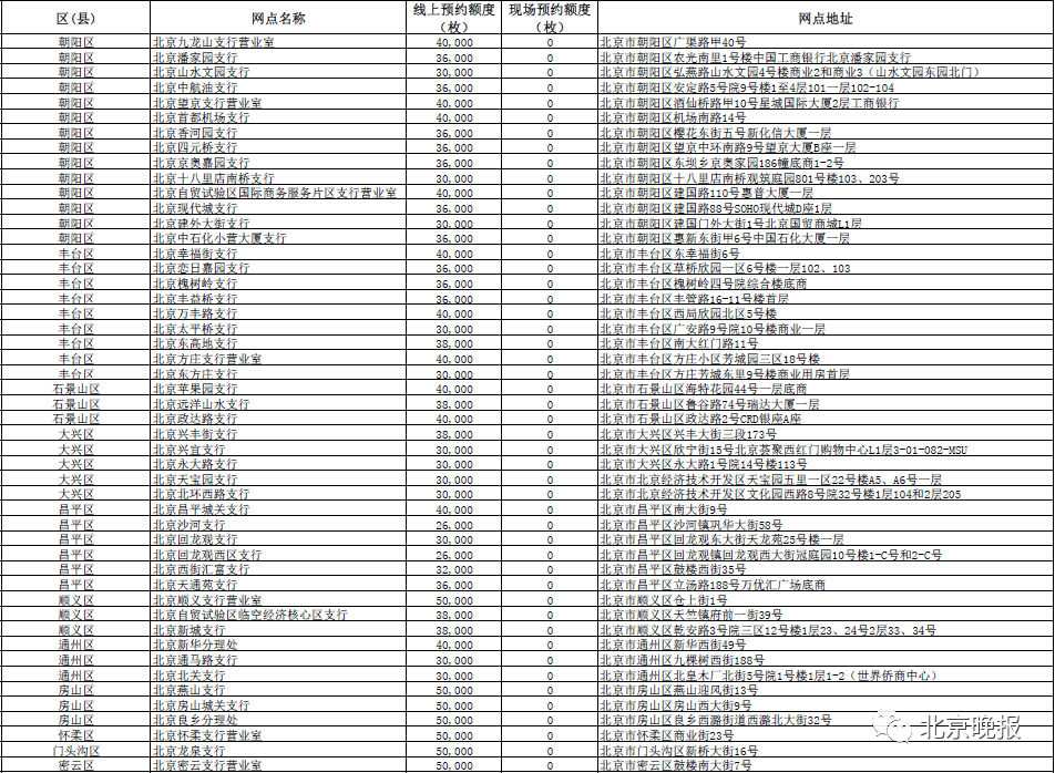 澳門 第299頁