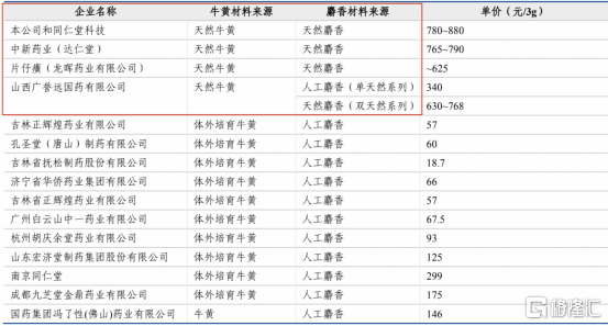 新奧天天免費資料大全正版優(yōu)勢,高效說明解析_輕量版89.918