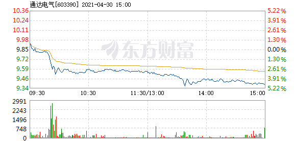 通達動力與通達電氣，動力與電氣的雙翼騰飛，通達動力與通達電氣，雙翼騰飛，共創(chuàng)輝煌。