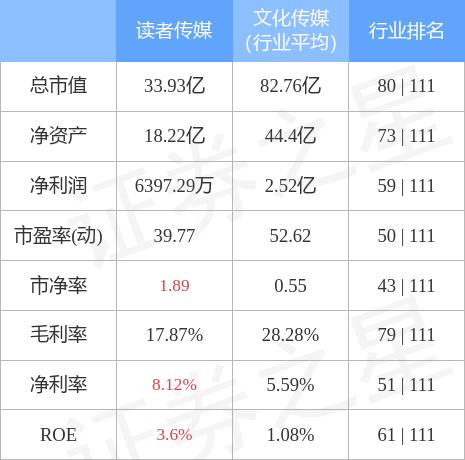 讀者傳媒重組最新消息，重塑媒體格局，開啟數(shù)字化轉(zhuǎn)型新篇章，讀者傳媒重組重塑媒體格局，數(shù)字化轉(zhuǎn)型開啟新篇章