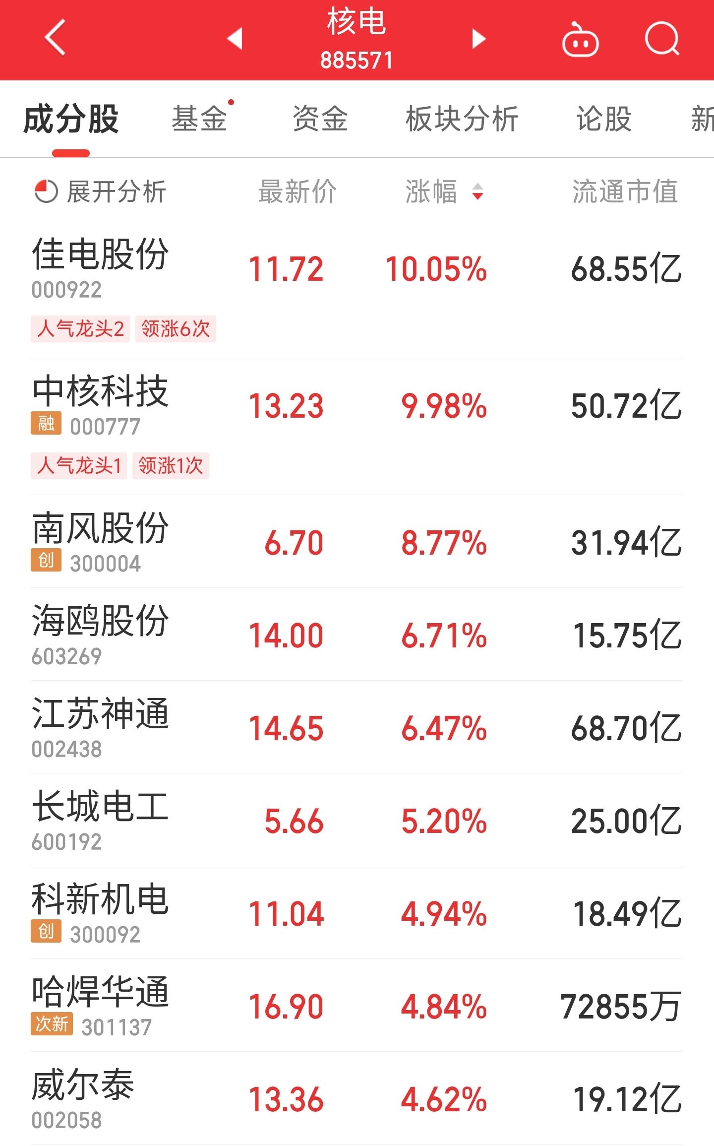 神通科技主力流入揭秘，深度解析十二月九日股市動(dòng)態(tài)，神通科技主力資金流向揭秘，深度解析股市動(dòng)態(tài)（十二月九日）