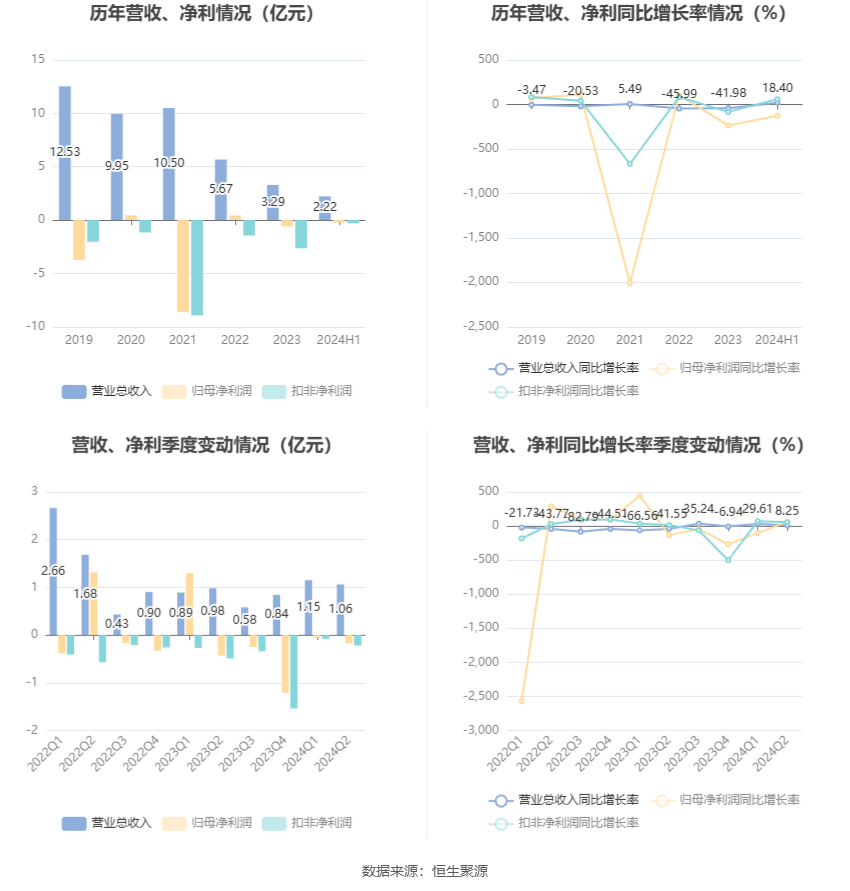 勤上股份2024年目標(biāo)價(jià)的深度分析與展望，勤上股份未來(lái)展望，深度解析2024年目標(biāo)價(jià)策略