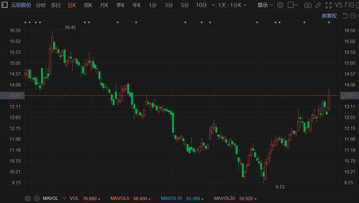 勤上股份強(qiáng)勢(shì)上揚(yáng)，漲幅達(dá)5.46%，揭示企業(yè)潛力與價(jià)值重塑，勤上股份漲幅達(dá)5.46%，企業(yè)潛力與價(jià)值重塑展現(xiàn)強(qiáng)勢(shì)上揚(yáng)態(tài)勢(shì)