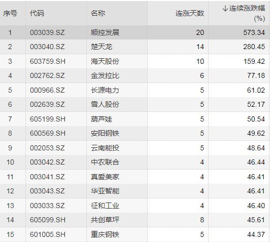 金發(fā)拉比未來趨勢展望，2024年價格是否繼續(xù)上漲？，金發(fā)拉比未來趨勢展望，2024年價格有望持續(xù)上漲？