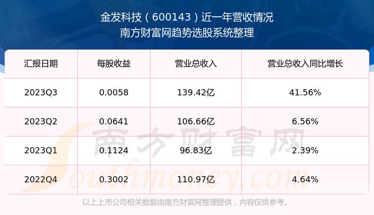 金發(fā)科技未來能否漲到20元，深度分析與展望，金發(fā)科技未來股價能否突破20元大關(guān)，深度分析與展望