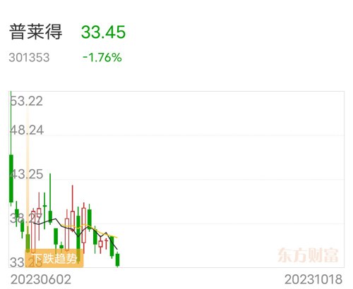 普萊得最新利好消息引領(lǐng)行業(yè)新風(fēng)向，普萊得利好消息引領(lǐng)行業(yè)新趨勢