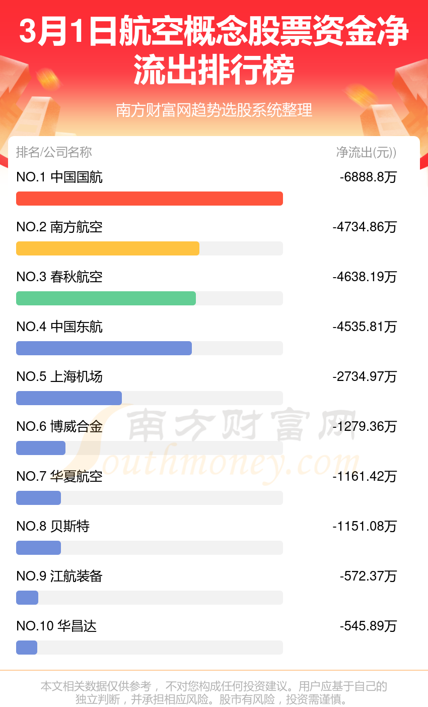 航空股票龍頭一覽表，探尋行業(yè)巨頭與發(fā)展趨勢，航空股票龍頭全景解析，行業(yè)巨頭與發(fā)展趨勢揭秘