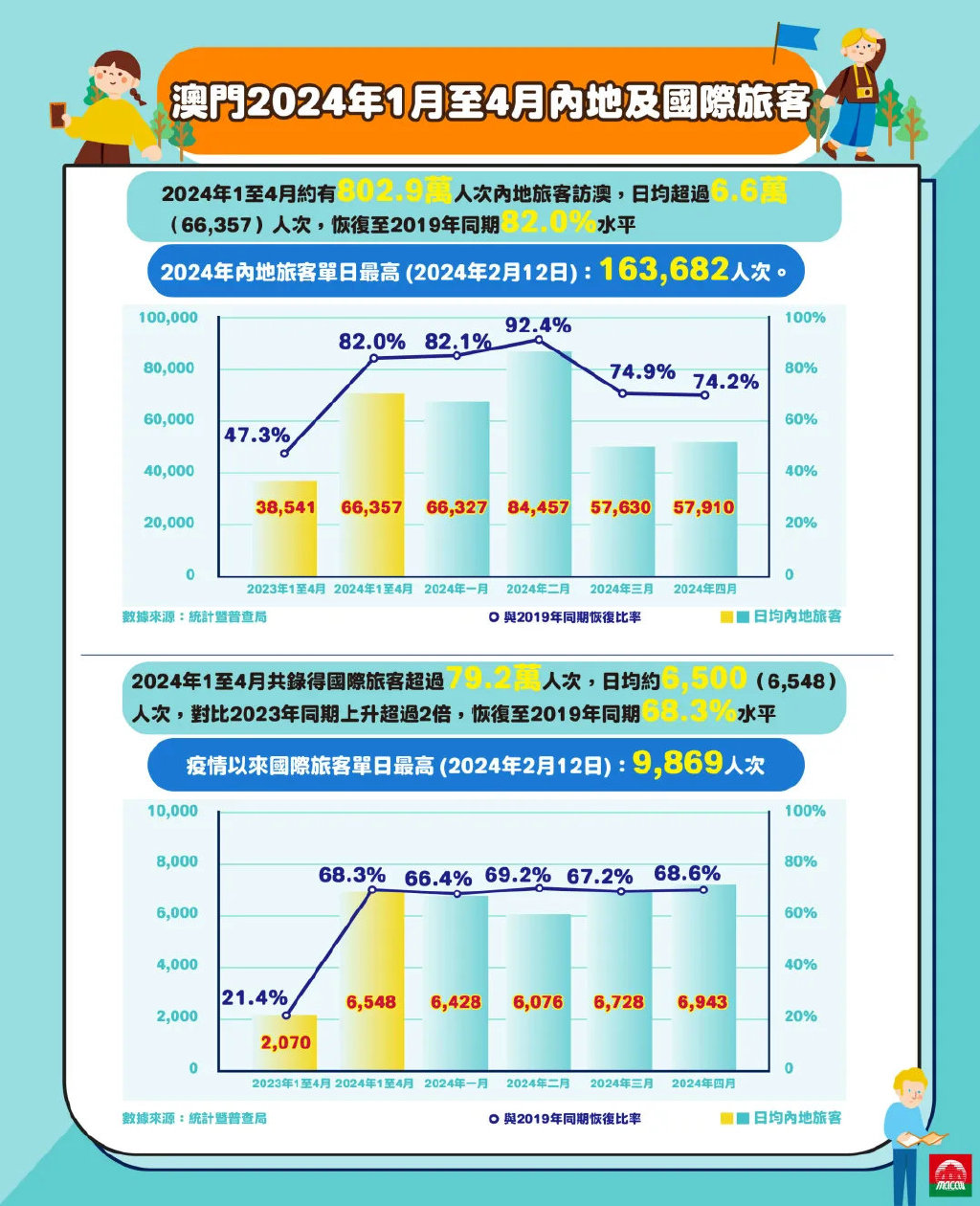 澳門旅游資訊——探索2024年的魅力之旅，澳門旅游資訊，探索澳門魅力之旅，迎接2024年的精彩時光