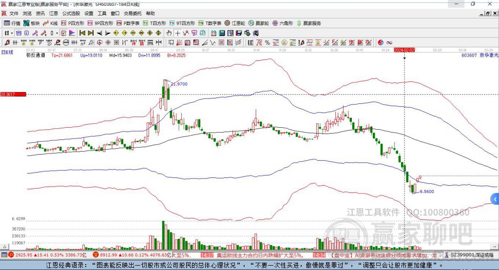 京華激光股票未來走勢(shì)分析，能否繼續(xù)上漲？，京華激光股票未來走勢(shì)展望，能否持續(xù)上漲？