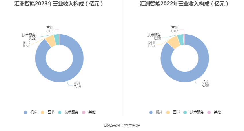 匯洲智能最新信息，引領(lǐng)科技前沿，塑造智能未來，匯洲智能引領(lǐng)科技前沿，塑造智能未來新篇章