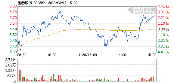 富春股份漲到30元，解析其背后的驅(qū)動力與前景展望，富春股份漲至30元，驅(qū)動力解析與前景展望