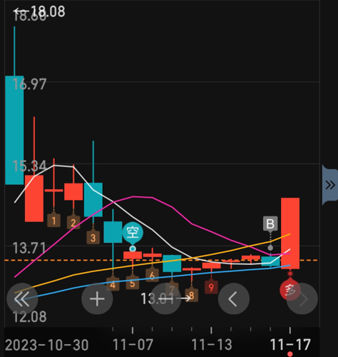 富佳股份即將暴漲，深度解析其背后的潛力與機(jī)遇，富佳股份背后的潛力與機(jī)遇，即將迎來暴漲時(shí)代