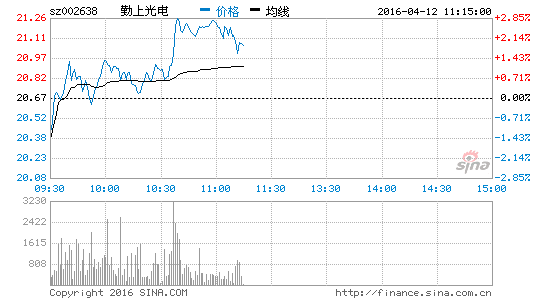 勤上股份股票專家深度點評，勤上股份股票專家深度解析