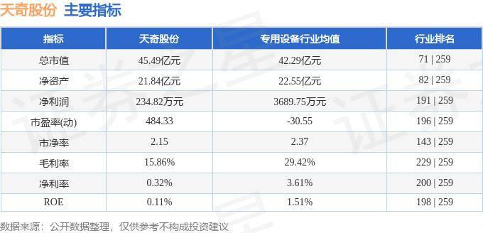 天奇股份，探尋成為妖股的可能路徑，天奇股份，探尋妖股之路的潛在路徑