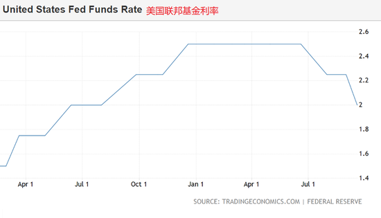 美聯(lián)儲(chǔ)利率決議重磅來襲，影響全球經(jīng)濟(jì)的重大決策，美聯(lián)儲(chǔ)利率決議重磅出爐，全球經(jīng)濟(jì)的風(fēng)向標(biāo)決策