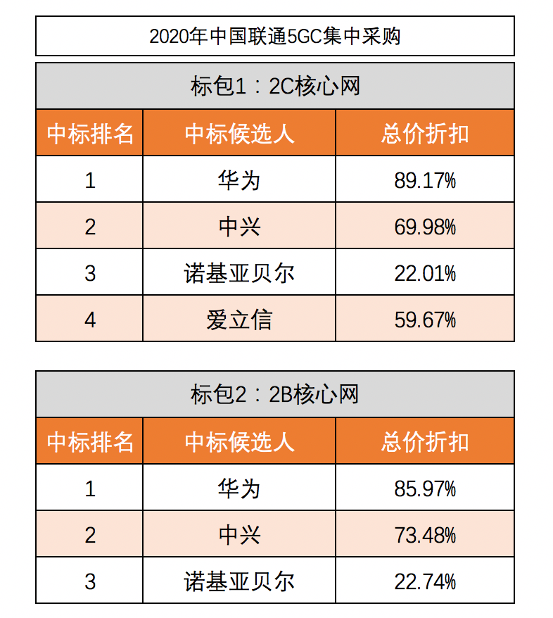 中興通訊2025年目標(biāo)價(jià)的深度解析，中興通訊2025年目標(biāo)價(jià)的深度解讀與解析