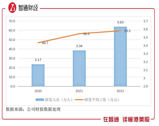 中興通訊的合理估值分析，中興通訊的估值分析與評估