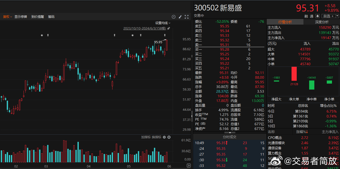 新易盛2025目標價，展望與策略分析，新易盛2025展望及策略分析，目標價位與行動指南