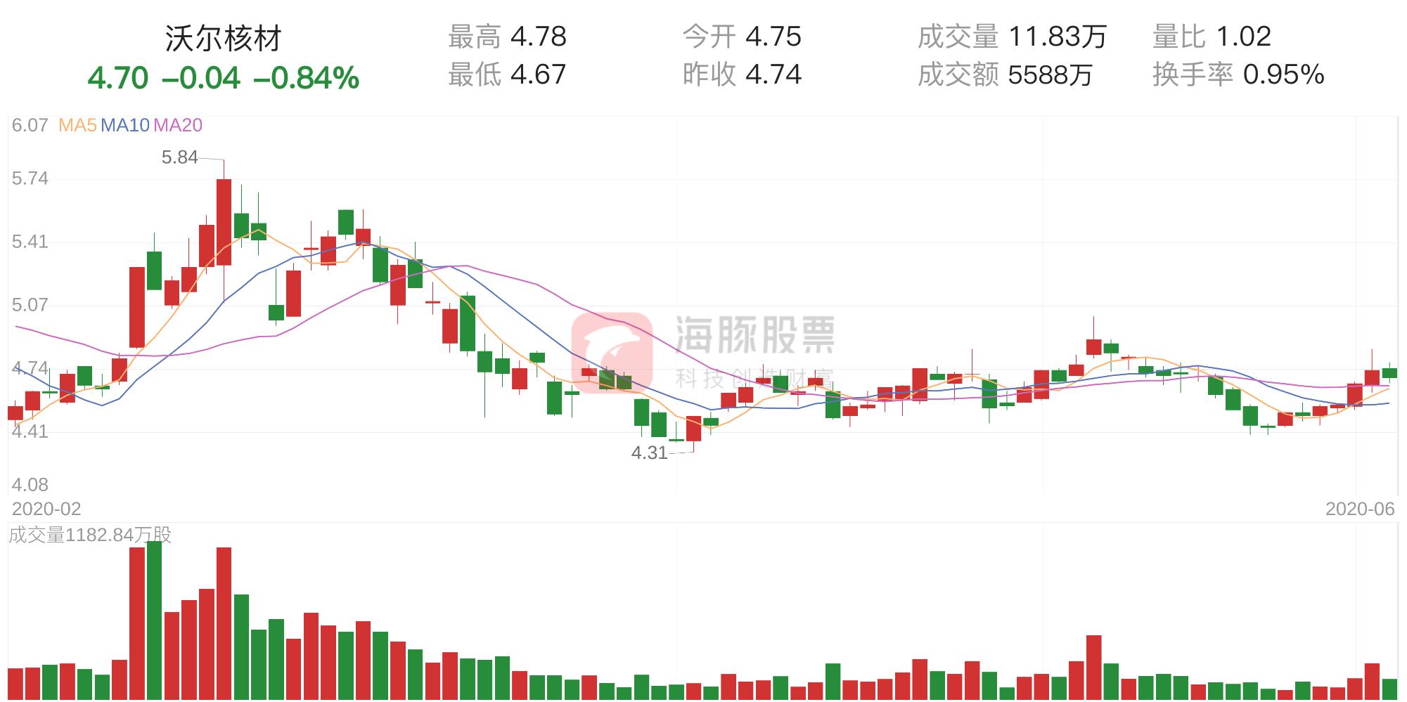 沃爾核材適合長期持有嗎，深度分析與評估，沃爾核材長期持有價值深度分析與評估