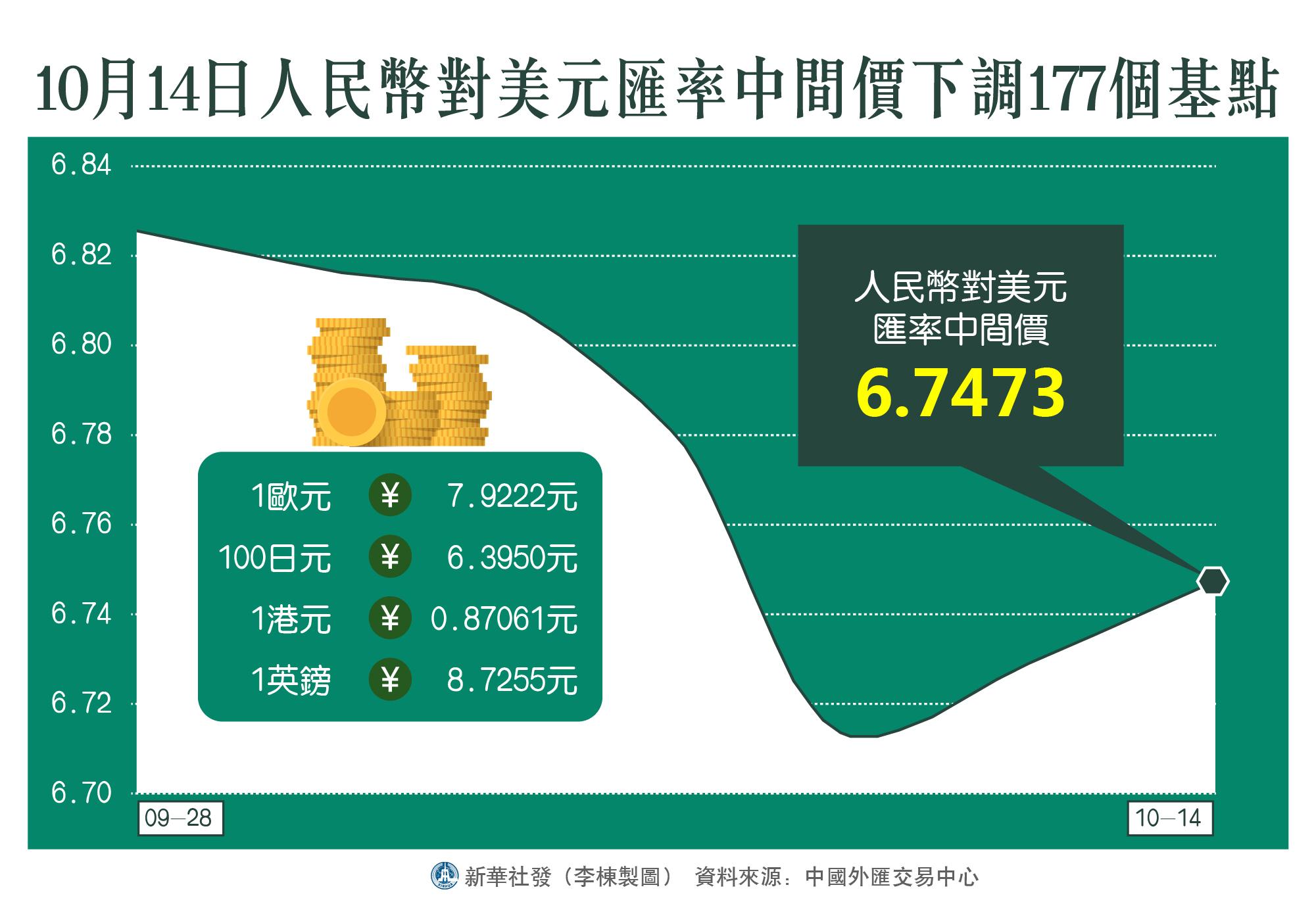 人民幣兌美元中間價下調(diào)6點(diǎn)的市場解讀與影響分析，人民幣兌美元中間價下調(diào)6點(diǎn)的市場影響解讀與分析